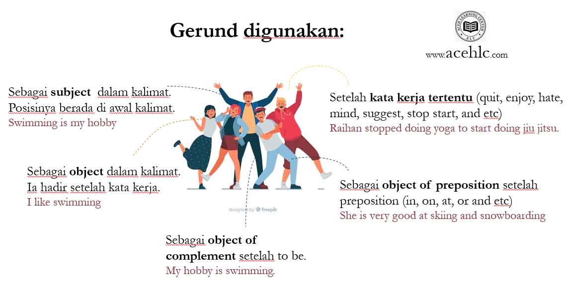 Gerund As Subject Dan Gerund As Object: Definisi, Penjelasan Dan Contoh ...