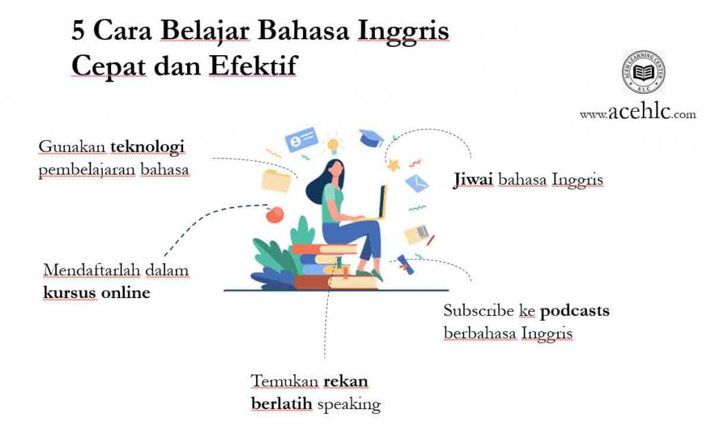 infografi 5 cara belajar bahasa inggris efektif