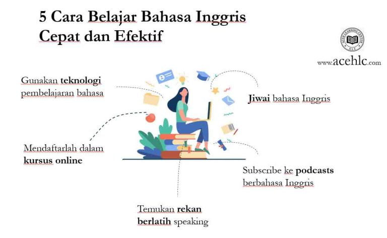 5 Cara Belajar Bahasa Inggris Cepat dan Efektif – Aceh Learning Center