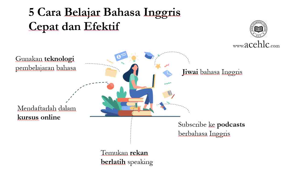 5 Cara Belajar Bahasa Inggris Cepat Dan Efektif – Aceh Learning Center