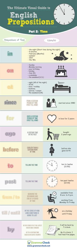 infografik-prepositions-of-time